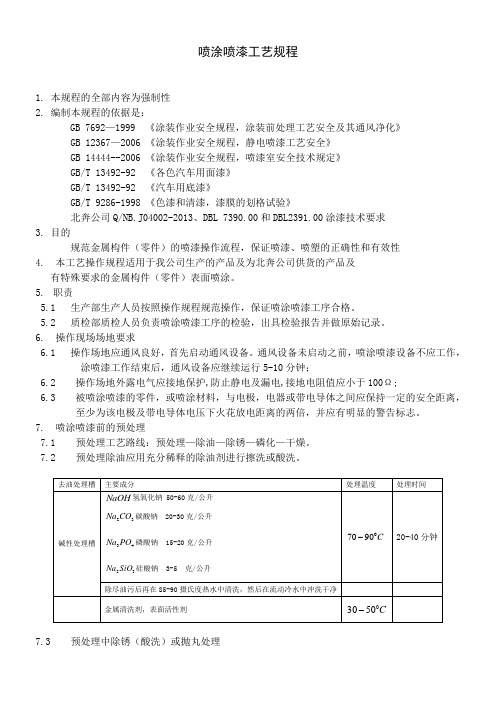 喷涂喷漆工艺规程