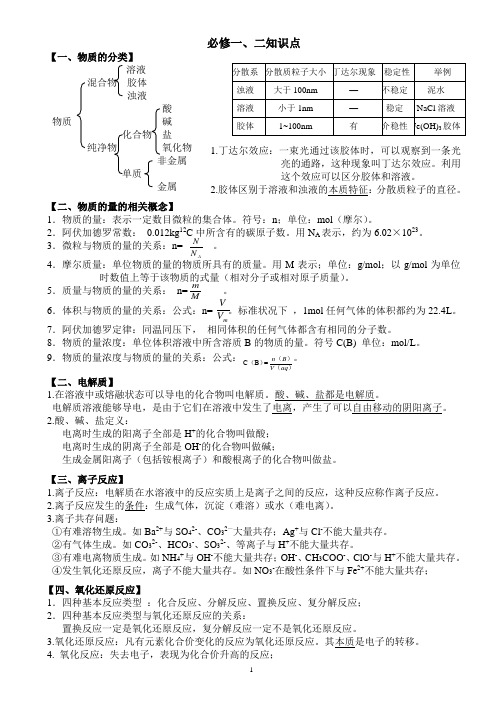 (完整word版)陕西省化学学业水平考试知识点整理,推荐文档