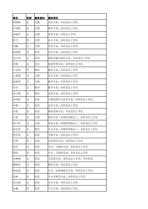 济南三支一扶面试名单