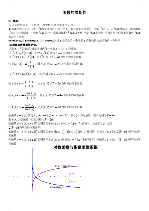 函数的周期性常用定理、结论