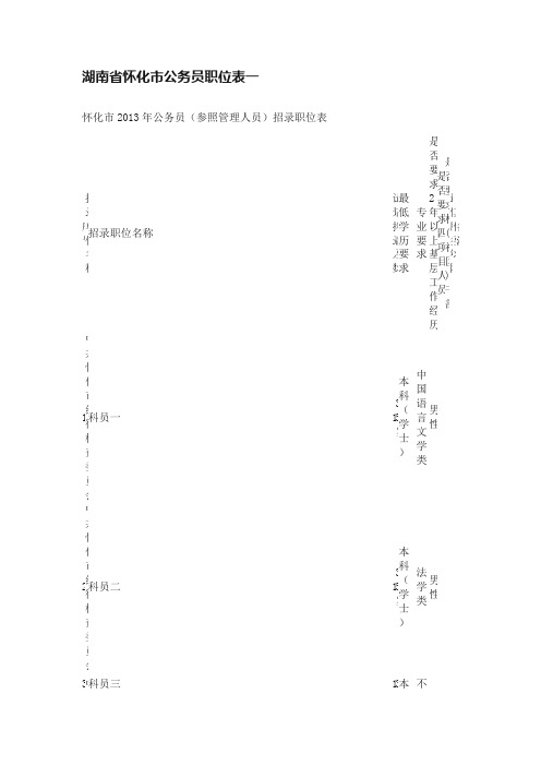 湖南省怀化市公务员职位表一