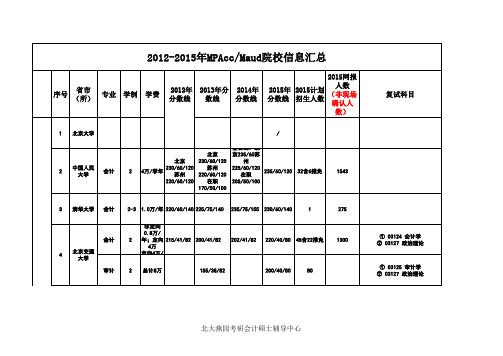 2012-2015年全国MPAcc院校分数线统计新(1)