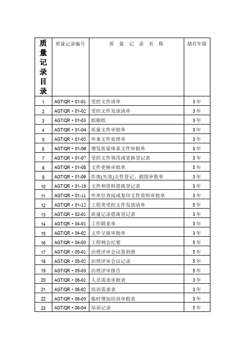 质量记录目录