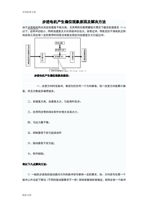 步进电机产生偏位现象原因及解决方法