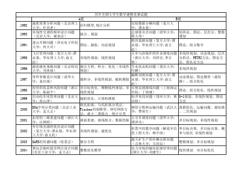 全国大学生数学建模竞赛历年试题