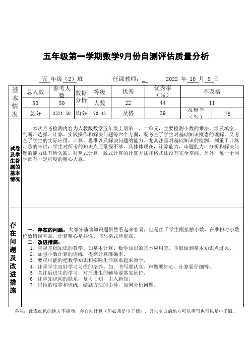 五年级第一学期数学9月份自测评估质量分析