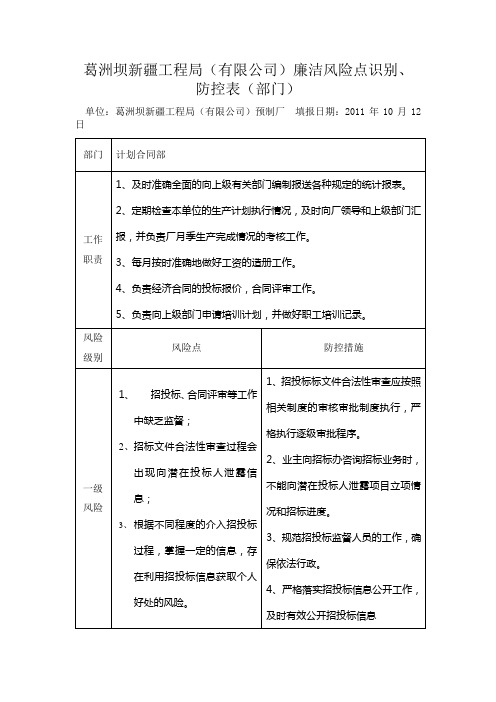 廉洁风险点识别、防控表(部门)