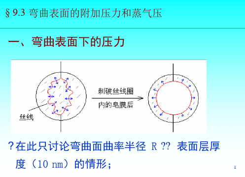 弯曲表面的附加压力和蒸气压