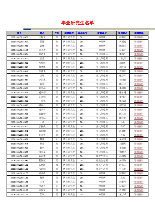 毕业研究生名单2011
