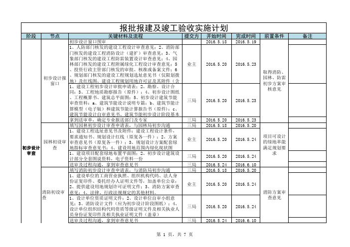 报批报建计划