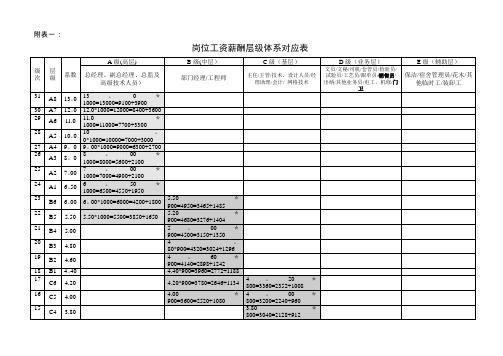 岗位工资薪酬层级体系对应表