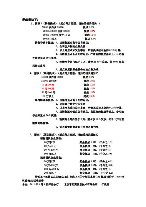 提成表如下(更改1)