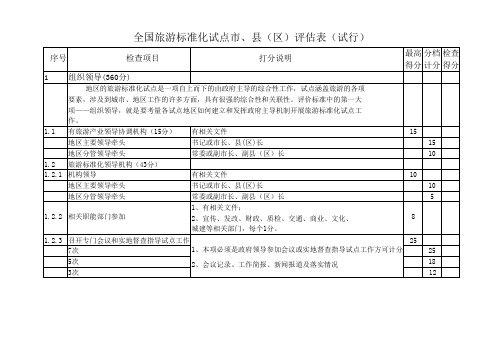 全国旅游标准化试点市、县(区)评估表(试行)