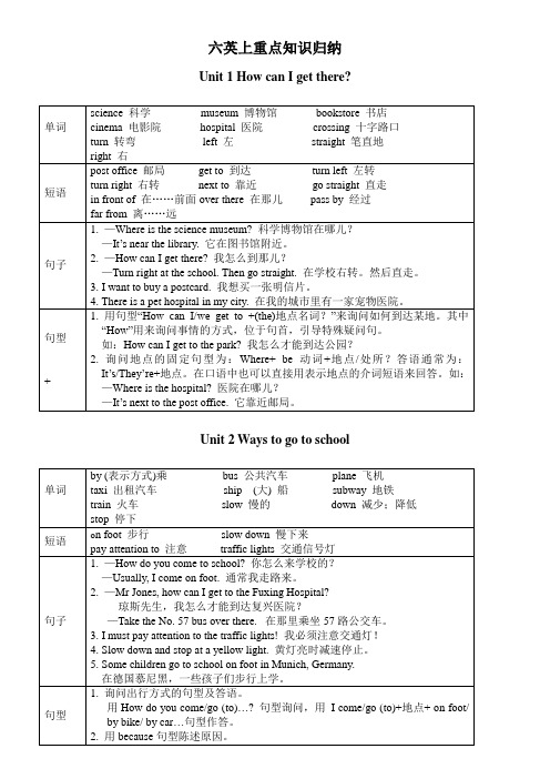 (精心归纳总结)六年级英语上册重点知识