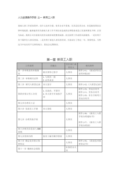 人力资源操作手册