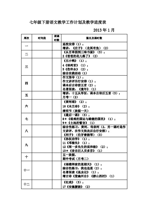 七年级下册语文教学进度表