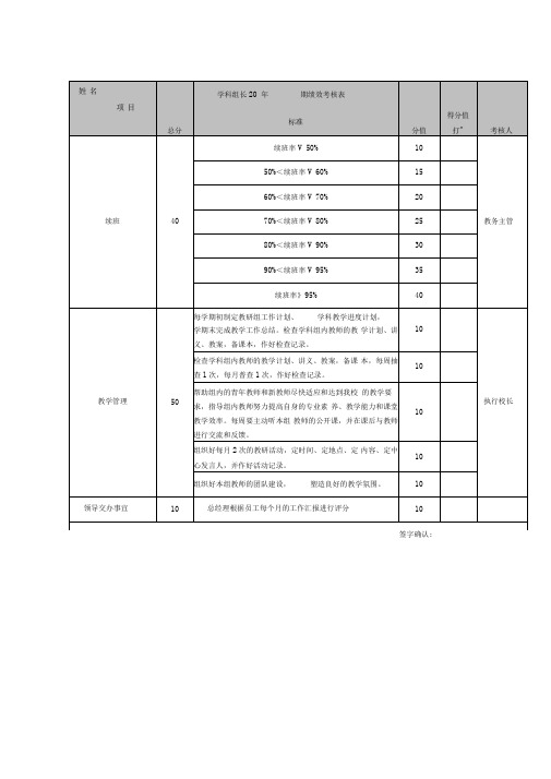 培训学校学科组长绩效考核