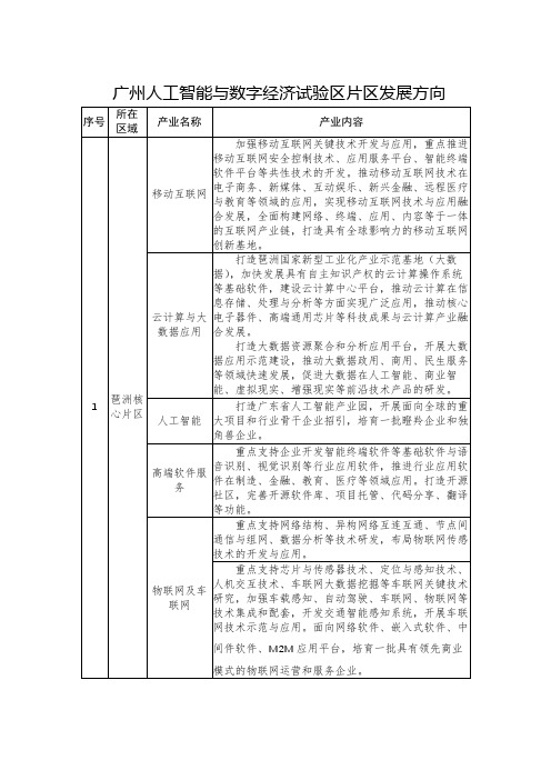 广州人工智能与数字经济试验区片区发展方向