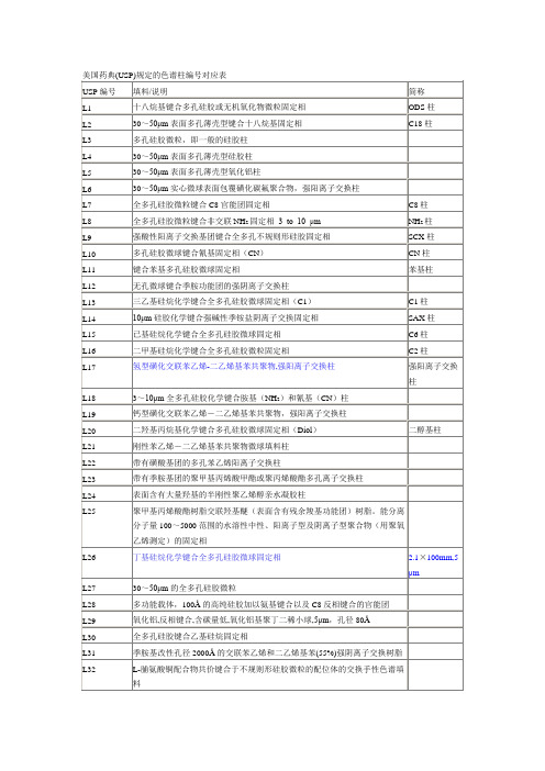 USP色谱柱编号对应表