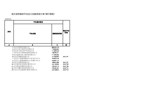 【银保监会】地方政府融资平台清单(20180930)