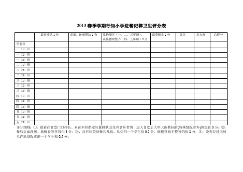 食堂就餐评分表