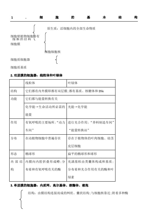 高生物细胞器知识点总结归纳