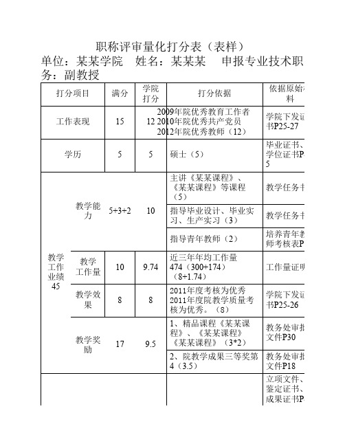 职称评审量化打分表