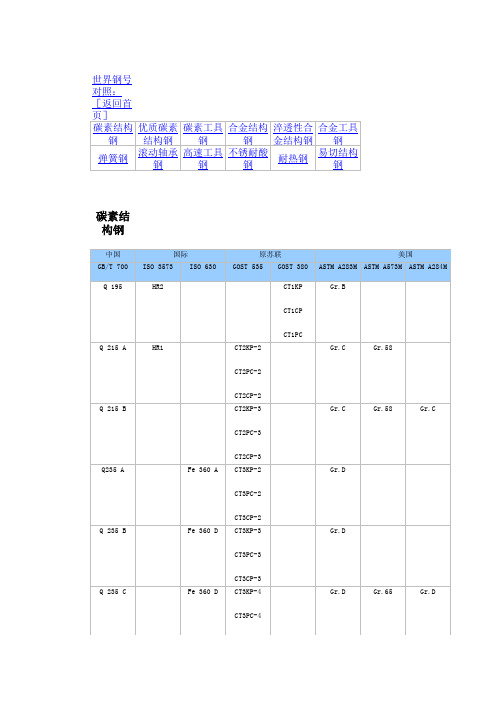 金属材料对照表