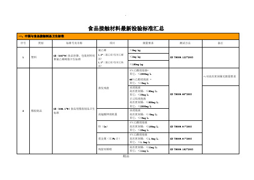 食品接触材料最新检验标准汇总