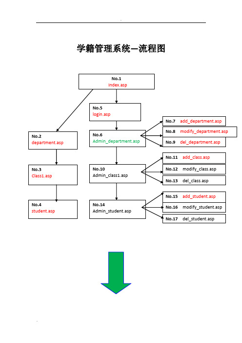 学籍管理系统---系统流程图--修改后