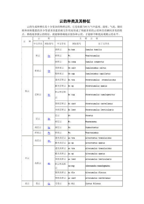 云的分类及其特征