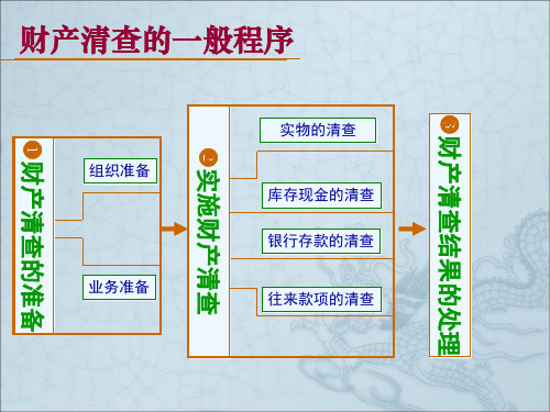 某公司财产清查管理及财务知识分析程序