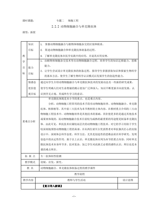 动物细胞融合与单克隆抗体