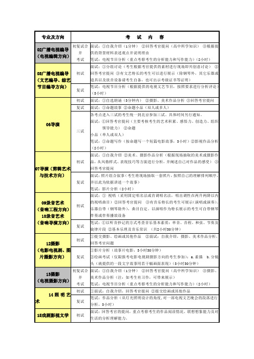 中国传媒大学编导类专业考试内容