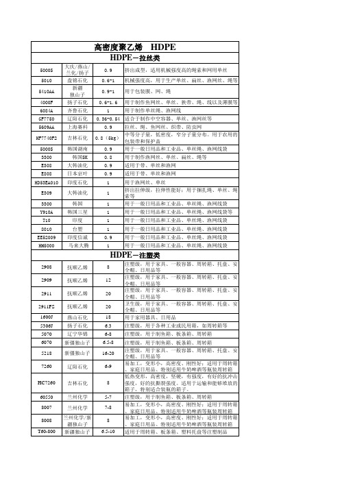 常用塑料牌号