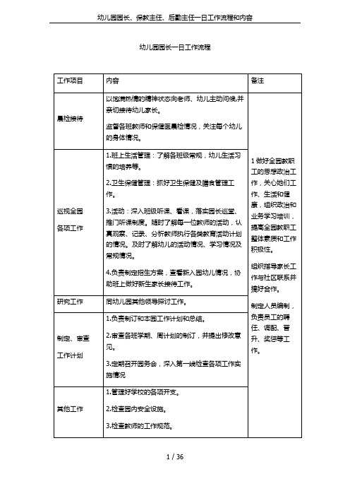 幼儿园园长、保教主任、后勤主任一日工作流程和内容