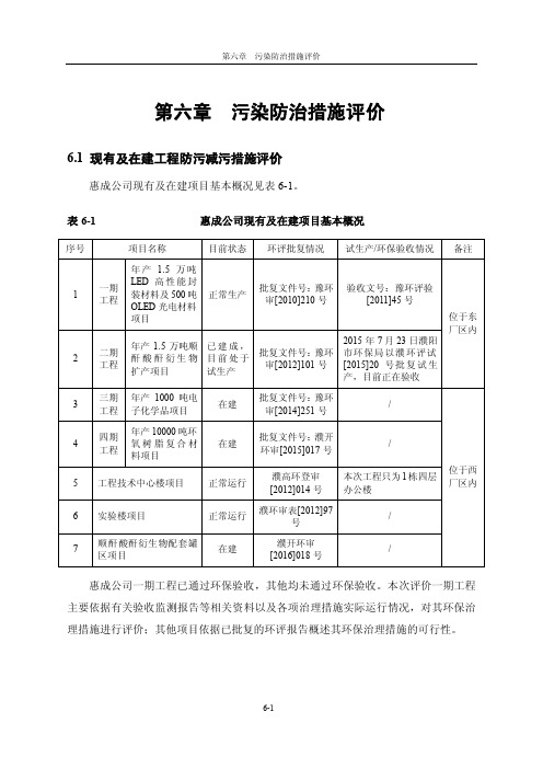 环境影响评价报告公示：1万吨顺酐酸酐衍生物扩产项目污染防治措施分析环评报告