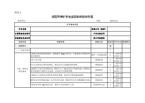 咸阳市煤矿六大系统验收标准及评分办法汇编