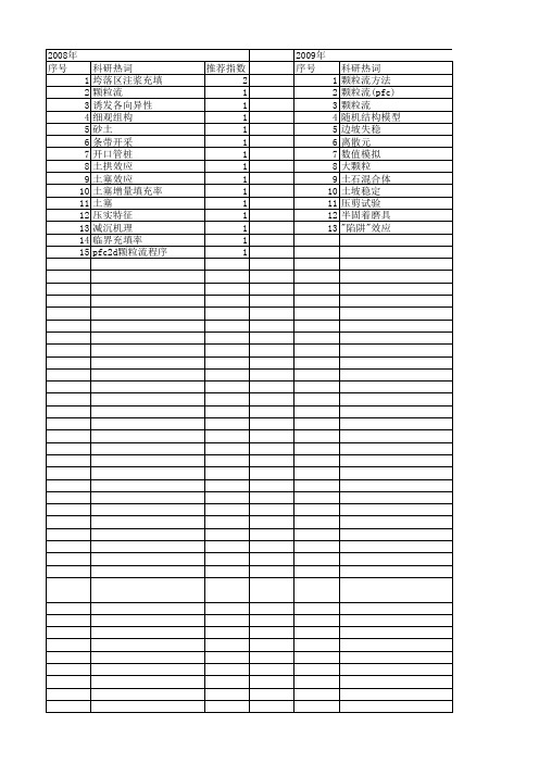 【国家自然科学基金】_颗粒流(pfc)_基金支持热词逐年推荐_【万方软件创新助手】_20140801