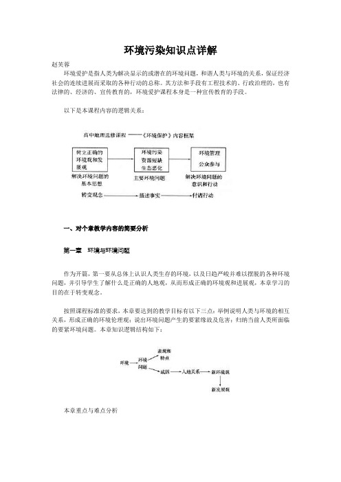 环境污染知识点详解