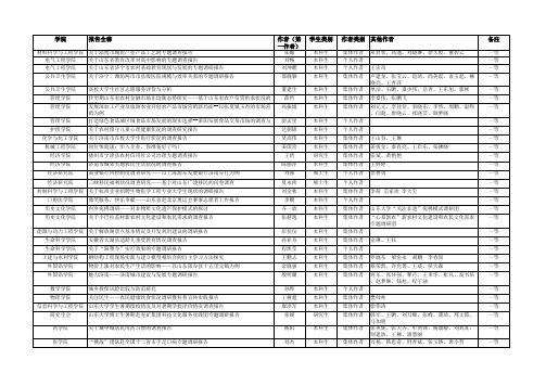 2008年暑期学生优秀社会实践报告获奖名单