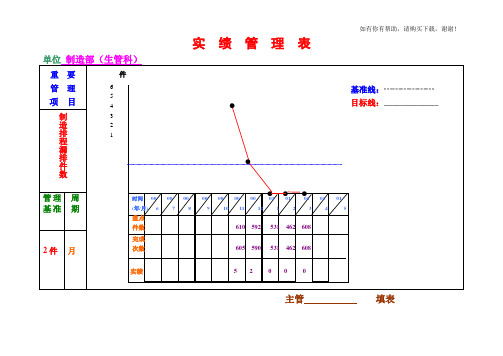 绩效考核情况评分表-实绩管理表