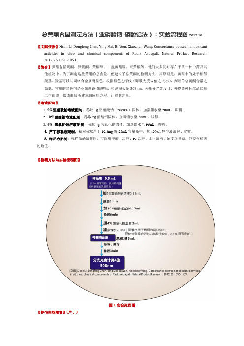 总黄酮含量测定方法(亚硝酸钠-硝酸铝法)-实验流程图-李熙灿-Xican Li