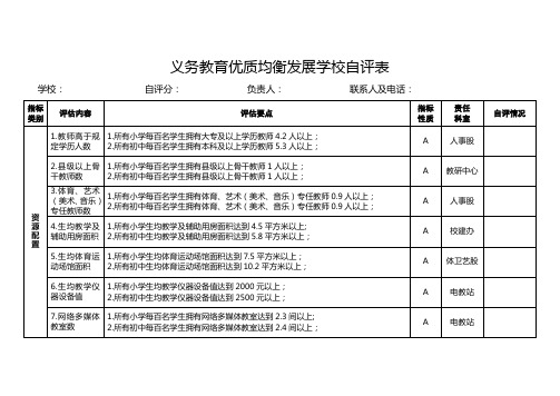 义务教育优质均衡发展学校自评表【模板】