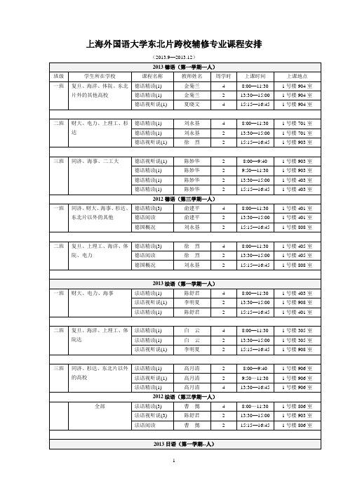 上海外国语大学东北片跨校辅修专业课程安排