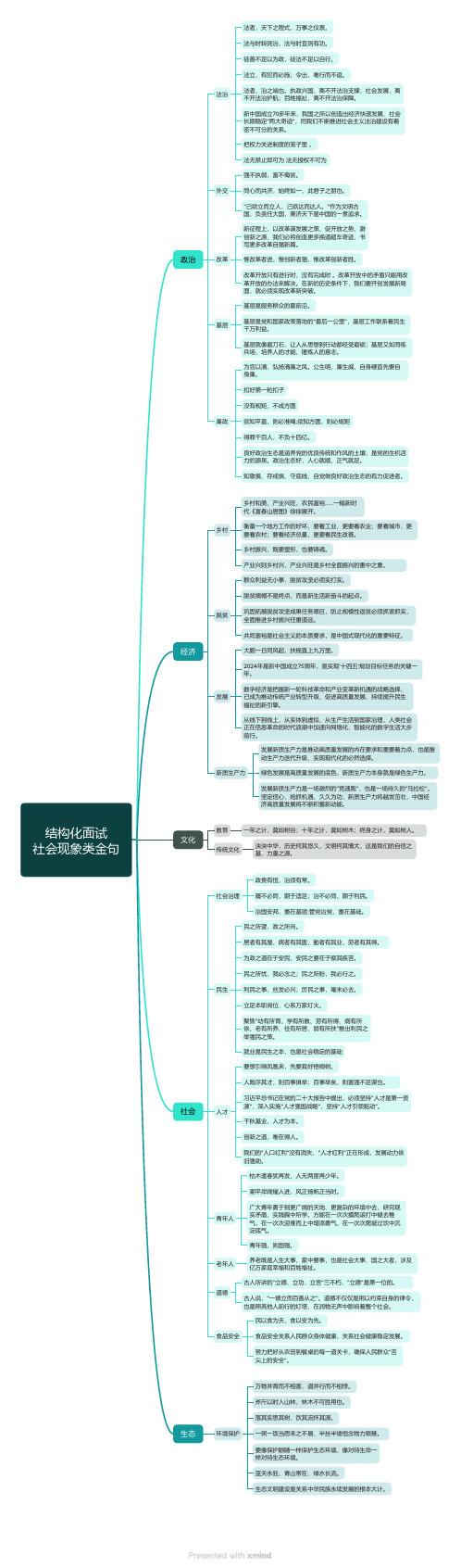 结构化面试知识点金句结构化社会现象类