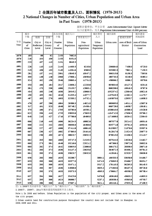 中国城市建设统计年鉴：2 全国历年城市数量及人口、面积情况 (1978-2013)