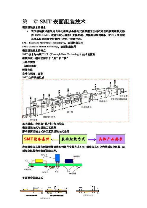 第一章SM表装技术介绍