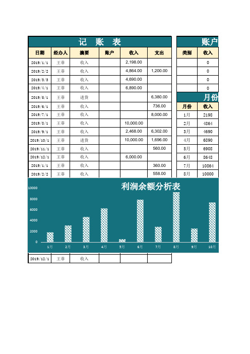 财会报表：收入支出明细表模板两套合集(自动计算+可查询)1