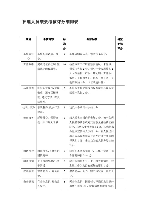 护士进阶考核量表